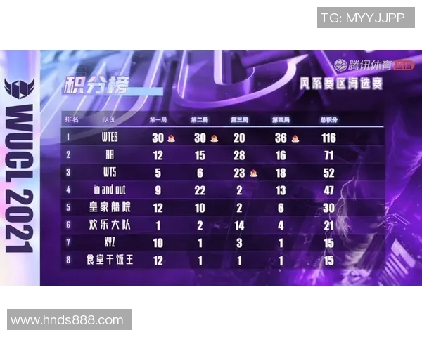 和平精英个人能力排行榜揭晓TES战队荣登第二名引发热议